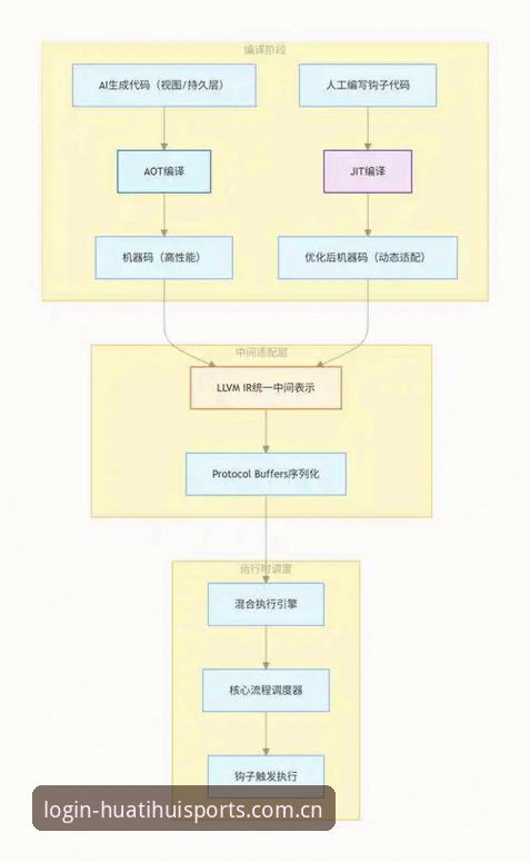 华体会体育资金安全如何保障？从技术到实践的全链路解析